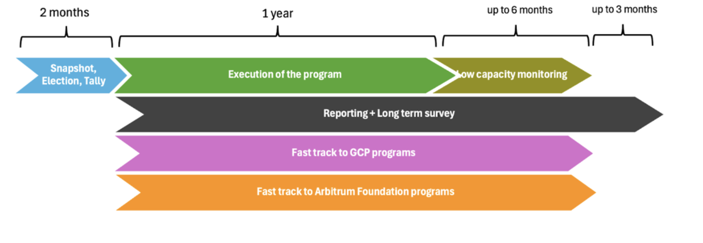 Phases_of_the_program